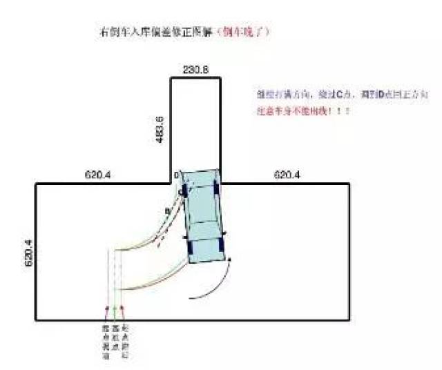 科目二倒车入库修正技巧图解