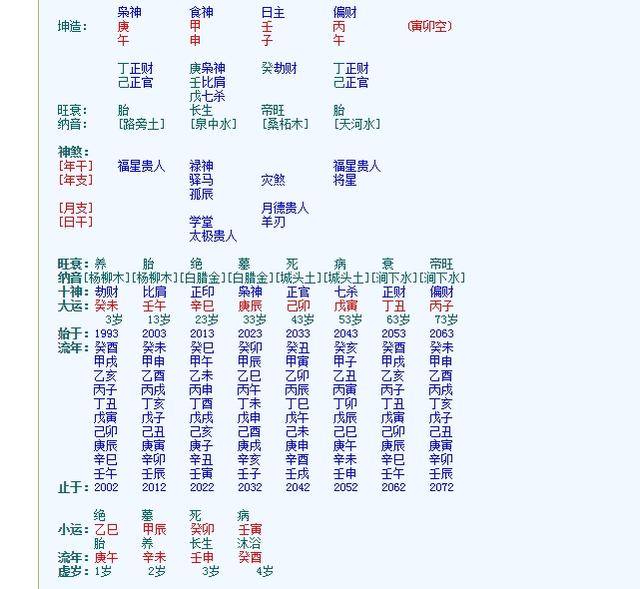 道先生讲八字:地支暗合又逢冲婚姻不顺,偏财偏印经商之命!