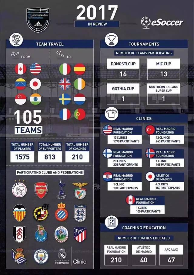 恒大足球学校|2018恒大青训未来之星皇家马