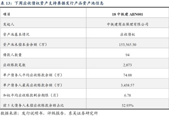 投资信托资产证明 搜狐网