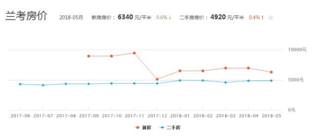 2021年兰考县GDP_2017年兰考县国民经济和社会发展统计公报(3)