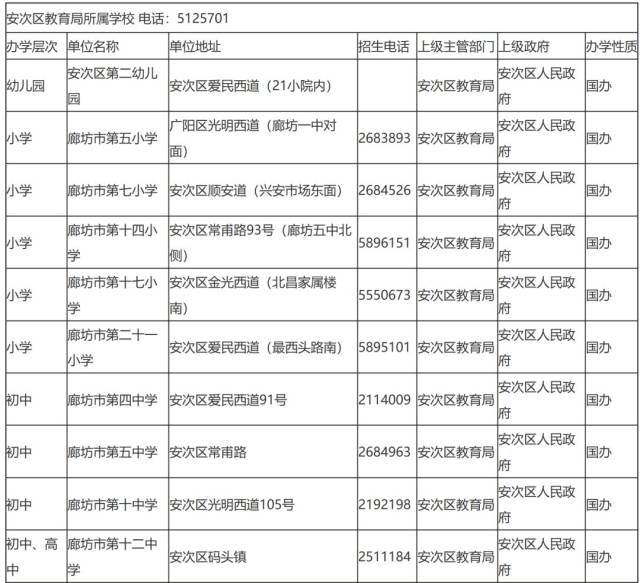 廊坊幼儿园,小学,初高中地址,电话,这条全有了!