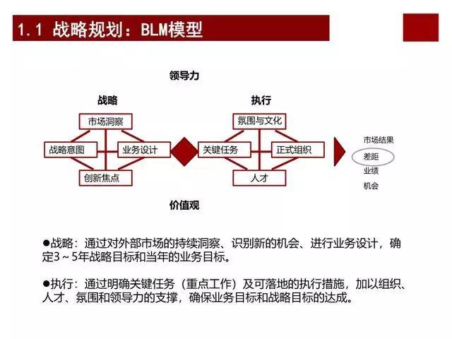 华为员工的优秀离不开先进的薪酬激励机制 ppt毫无保留呈现给您