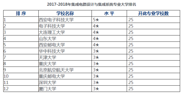 AI加速器