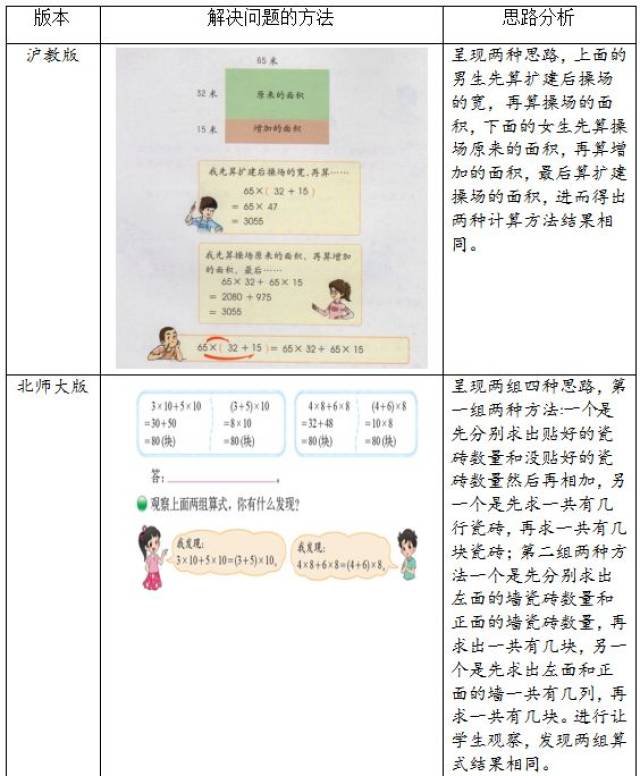 有利于数形结合的方法建立乘法分配律模型,而且问题的解决方法也最