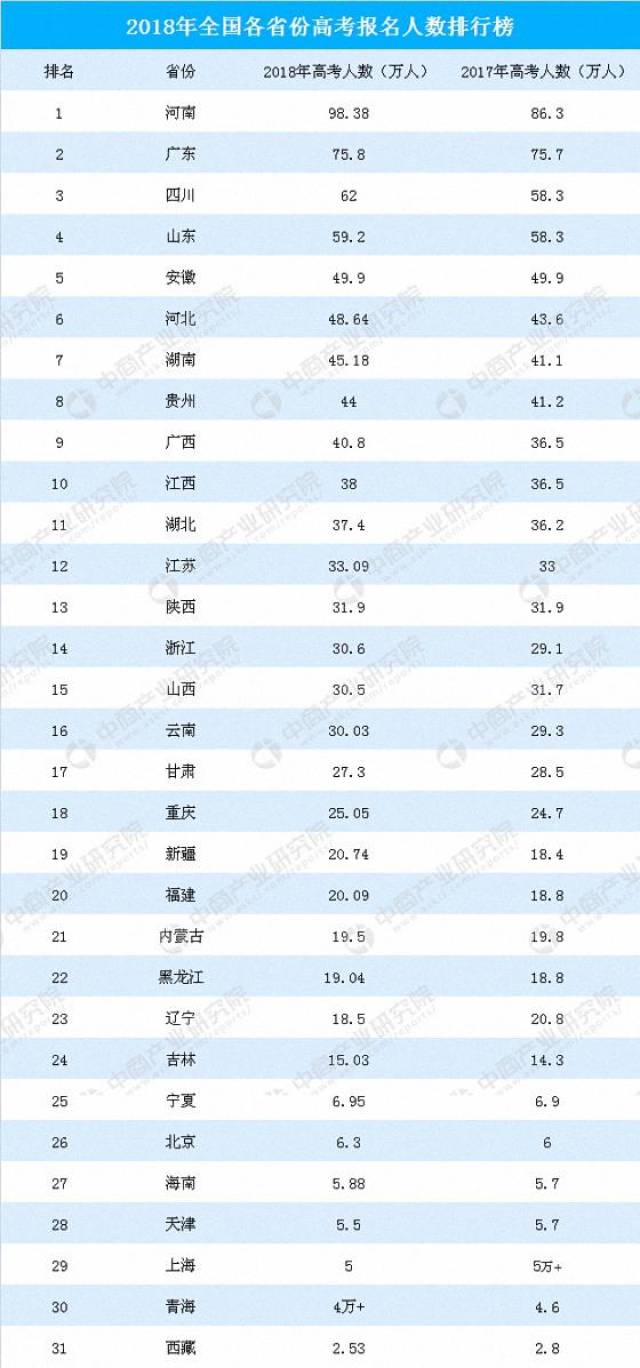 山西各地市人口排名_高考(3)