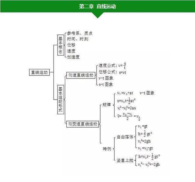 第三章:牛顿运动定律