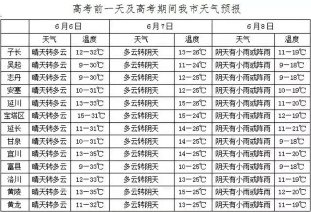 考生应注意高考关键时间点