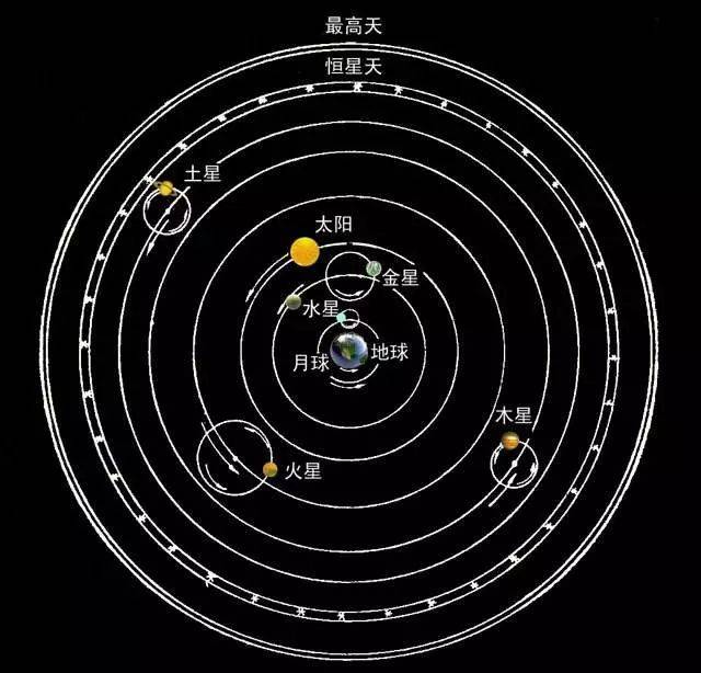 复杂的地心说模型