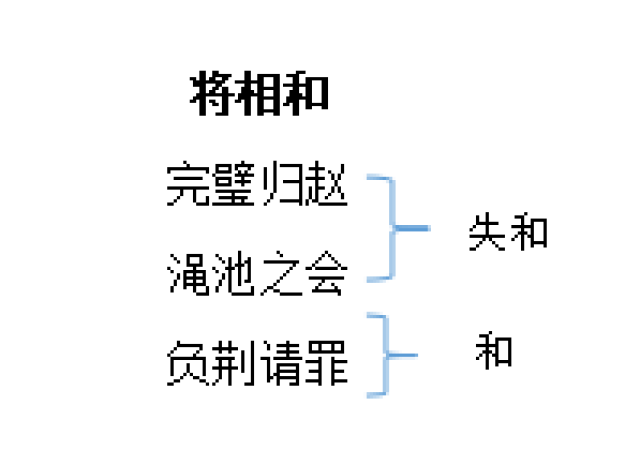 《将相和》音频示范