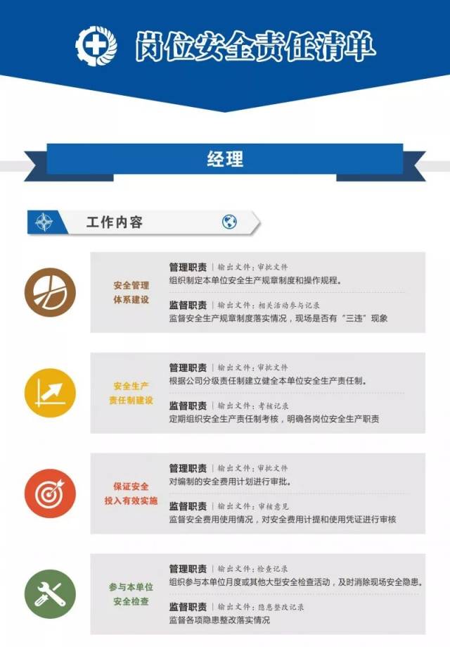 批发交易市场管理服务机构安全生产职责清单