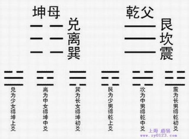 神秘的八卦-《实用玄空风水学》讲义(选登3)