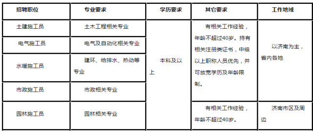 山东济南三箭集团社会招聘