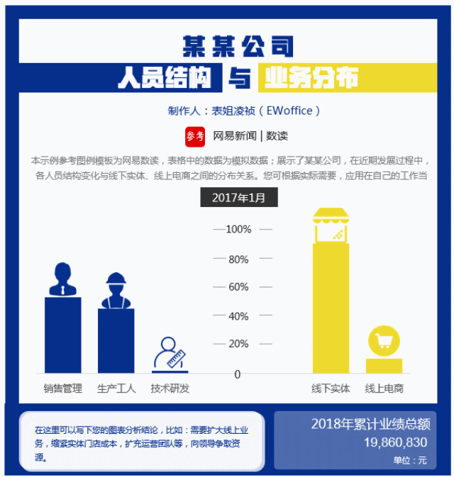 ewoffice)                上期帮主原创:《hr最常用的6个excel小技巧