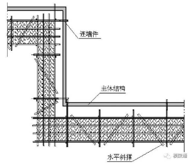 悬挑式脚手架施工标准.