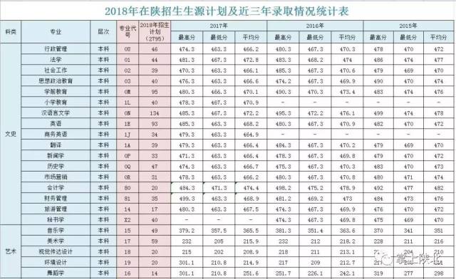 榆林学院发布招生计划 感兴趣的了解一下