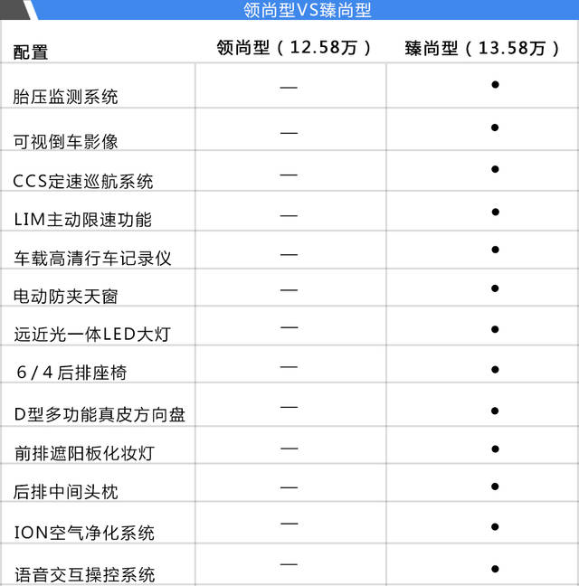 帝豪gse多种配置该怎么选?