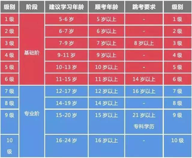 为什么让孩子参加【全国青少儿播音主持】等级考试