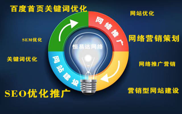 传统行业怎么做网站优化，网站推广优化方法技巧