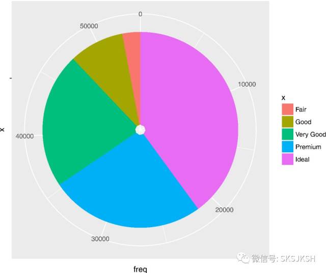 【R教程】绘制饼图
