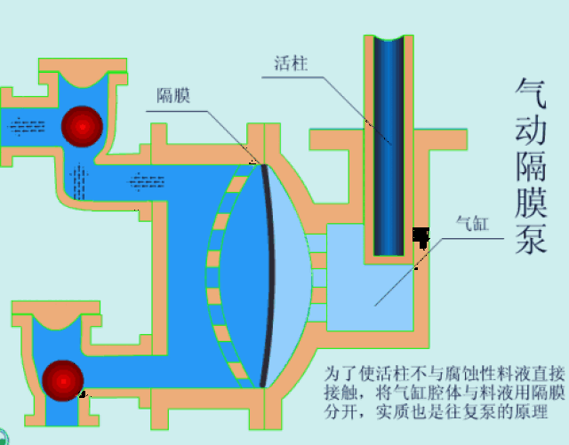各种常见泵的工作原理动图,太全了吧!