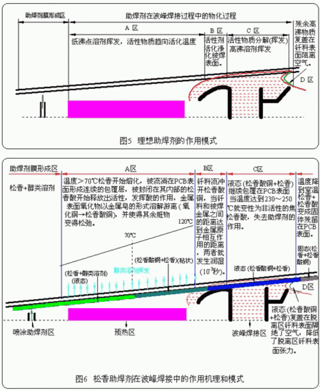 精华| 电子厂dip插件与smt贴片焊接虚焊及假焊不良原因分析汇总 !