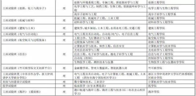 2018年浙江大学本科招生简章出炉啦!