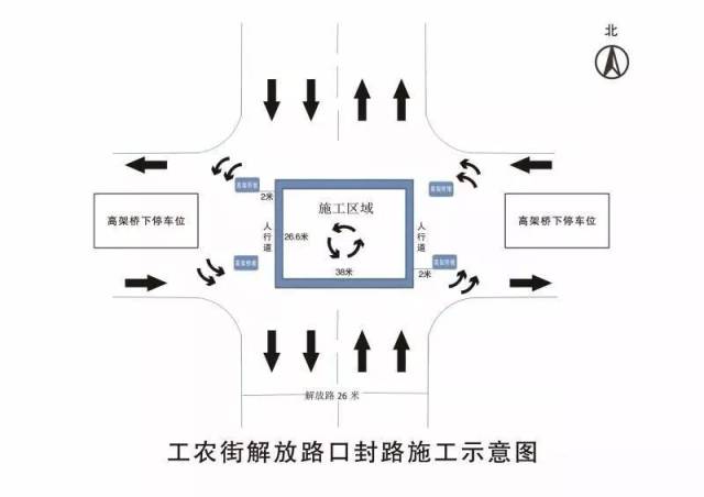 按环岛指示通行,解放路南北方向行车按交通指示环岛行驶