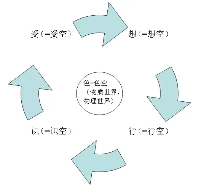 鉴物 惠祥云·五蕴壶