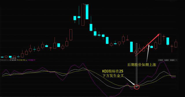 macd联合kdj又出合击大招,黑马牛股束手就擒!_手机搜狐网