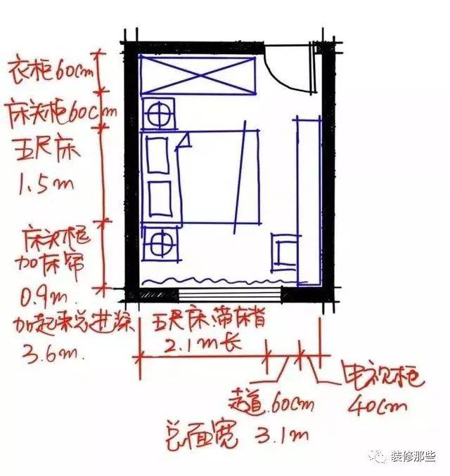 但是最近的新户型,经常出现非常小的的尺寸,比如2.7米x3米的卧室