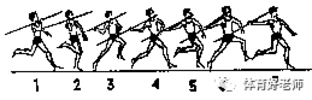田径—投掷标枪技术教学