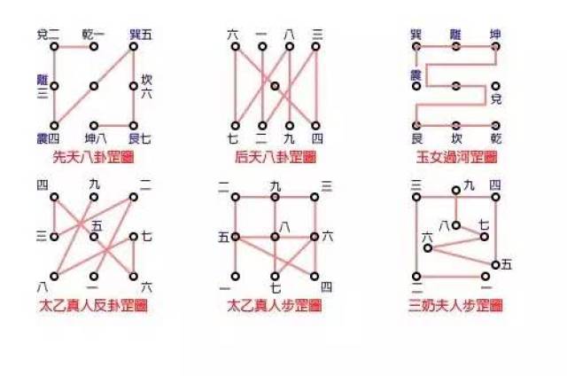 道教步罡图,道士作法时所走的路线是有讲究的,按照九宫布局有不同的走