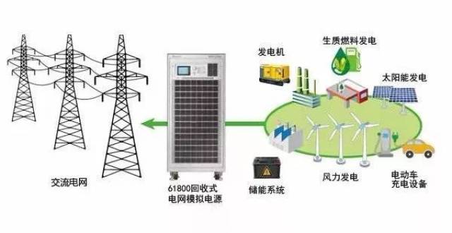 储能产业未来发展技术方向