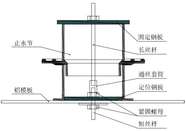 止水节中心点固定方式创新