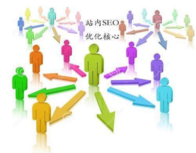 关于如何做好SEO优化的四条经验