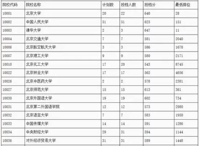 全国2018高考分数线预测,各省高考成绩查询时