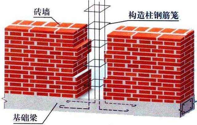 (1)砖混的构造柱模板,可采用木模板或定型组合钢模板.