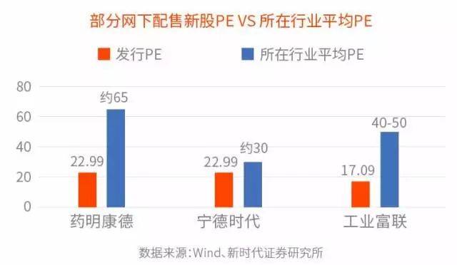抓住时代机遇--投资战略配售基金