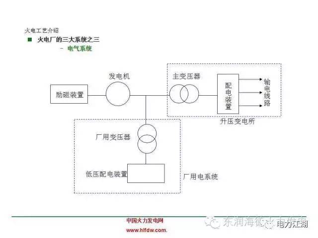 火电厂各系统流程图精华