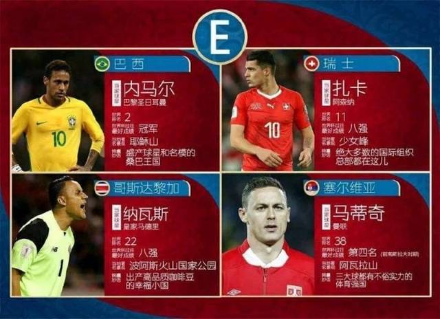 18年世界杯十二强赛，2018世界杯12强赛分组