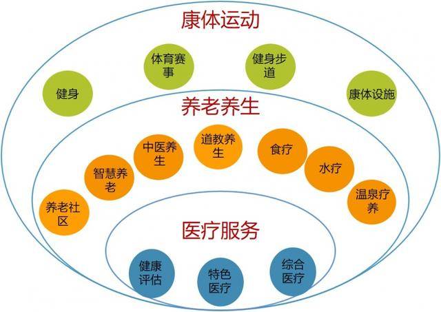 总投资3500万!贵阳近郊将建老年生态宜居康养基地