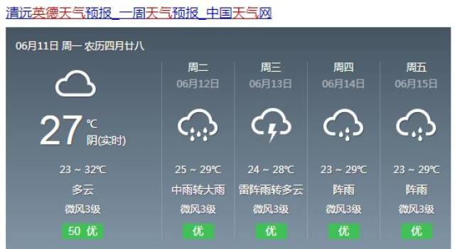 附:英德未来几天的天气预报