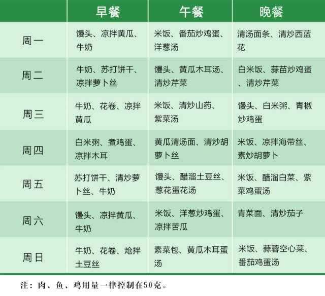 亲近低嘌呤食物,少量中嘌呤食物,远离高嘌呤食物! 适量运动!