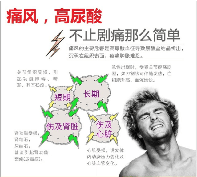 高尿酸和痛风,九分之一的发病率,不想在其中,这些要记牢