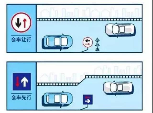 会车让行"会车让行"是交通禁令标志的一种,表示车辆会车时,面对标志的