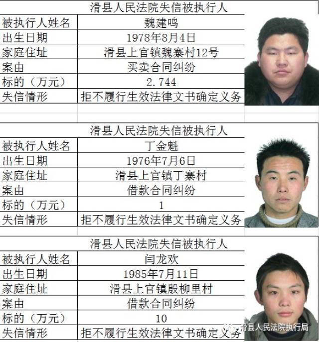 滑县上官40名"老赖"上榜,千万认清真面目!