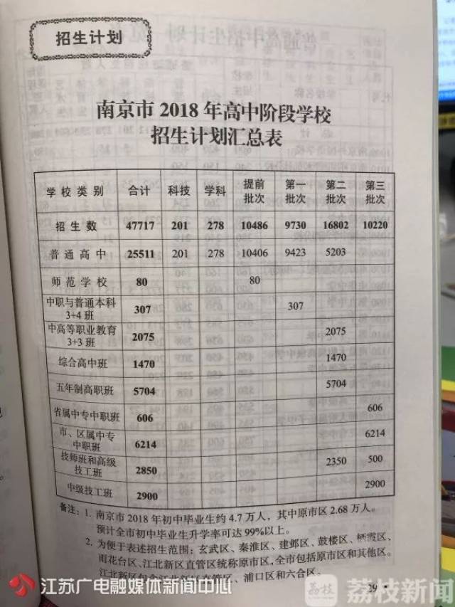 分校招生240人,南师附中625人,金陵中学720人,一中585人中华中学600人