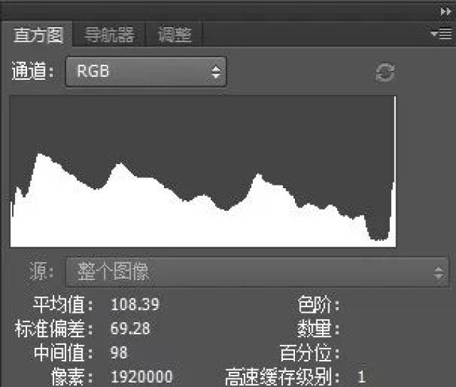 单个通道的直方图信息对于我们调色和纠正色偏有很大的作用.