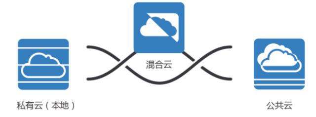 龙腾云高速通道服务助您轻松实现云网互通图片